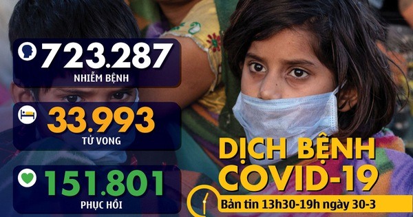 Điểm lại những đại dịch làm thay đổi lịch sử loài người